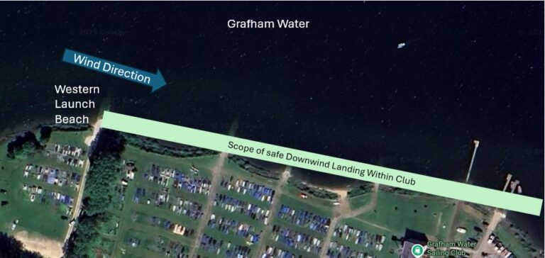 Scope of safe downwind
