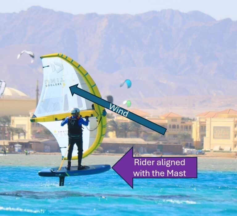 Rider to Mast Alignment